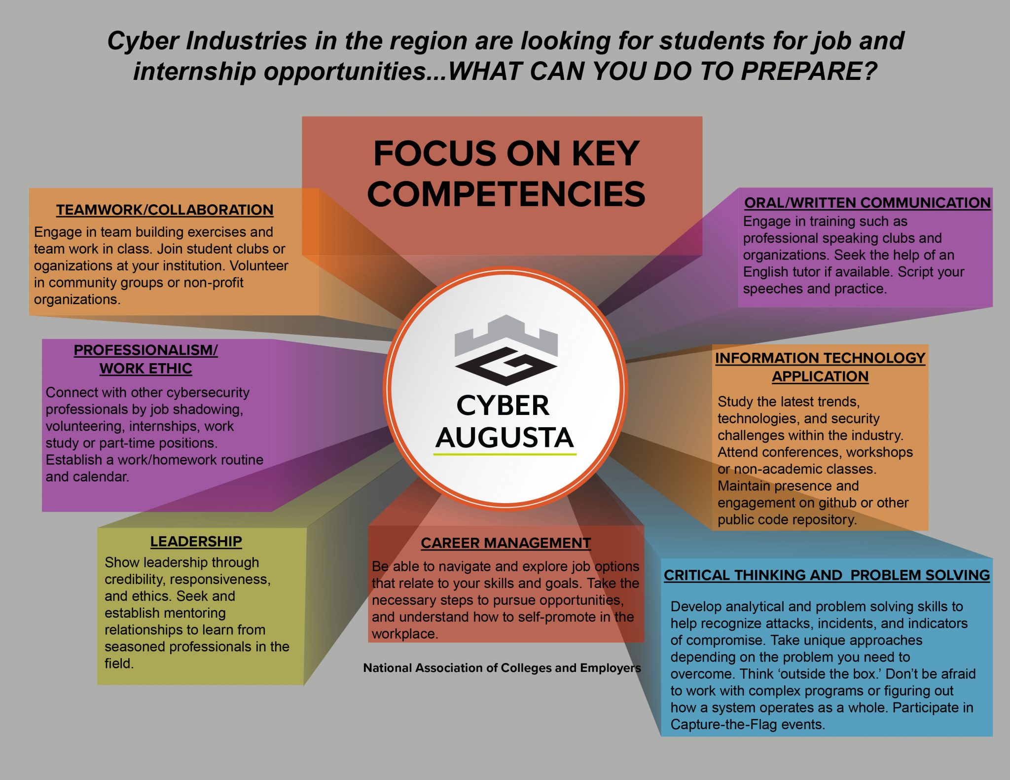 Cyber Ready Flyer v6 Cyber Augusta v2